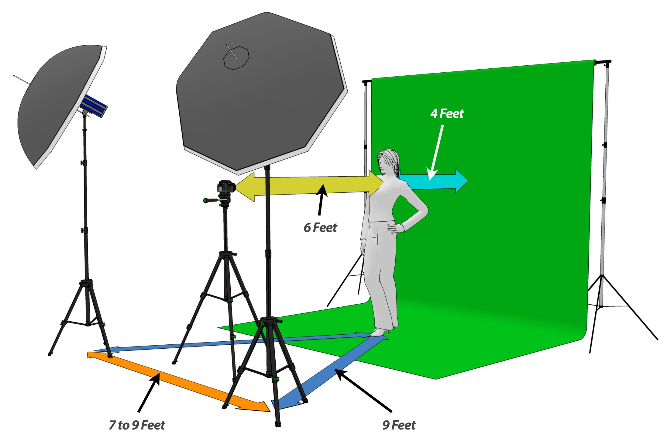 Image result for green screen diagram