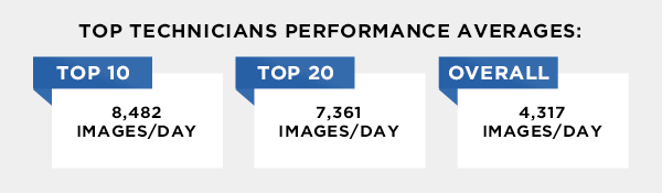 CloudKO users performances