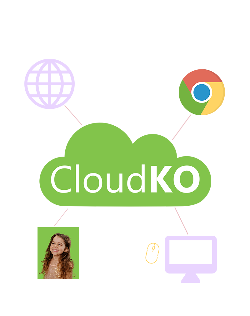 CloudKO Requirements