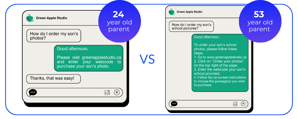 A comparison of two chat conversations where the chatbot customizes the chat based on the predicted user profile