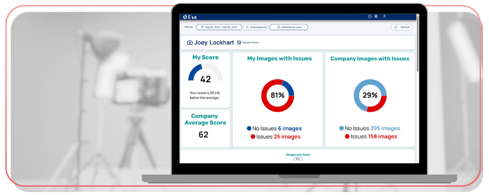 Eva's photographer dashboard displaying their score compared to the company average