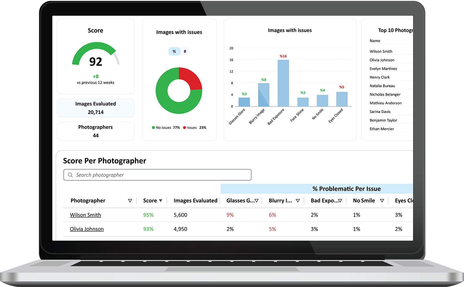 EVA Interactive Dashboard